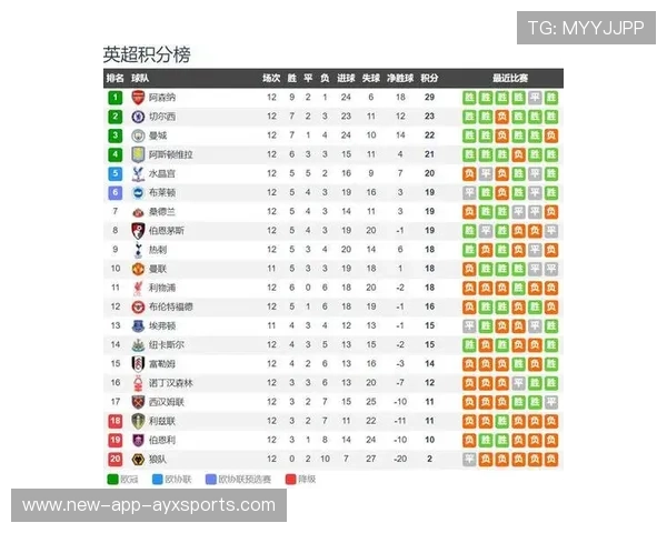 阿森纳稳拿冠军！AI模拟英超最终排名，利物浦第三，曼联遭轻视，他还是英超阿森纳的支持者