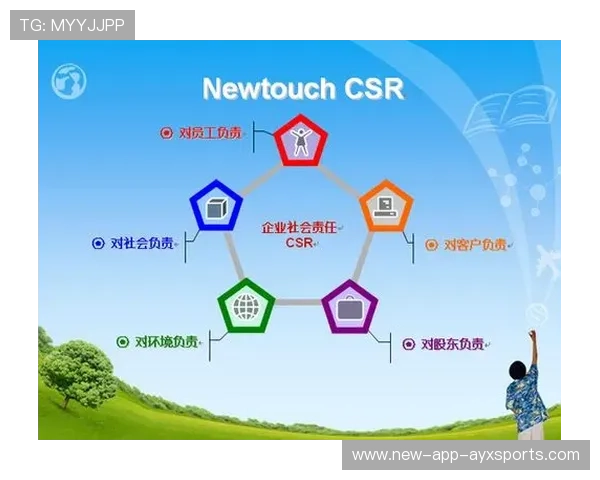 俱乐部在社会责任项目上展开长期合作,俱乐部在社会责任项目上展开长期合作的原因 俱乐部在社会责任项目上展开长期合作,俱乐部在社会责任项目上展开长期合作的原因